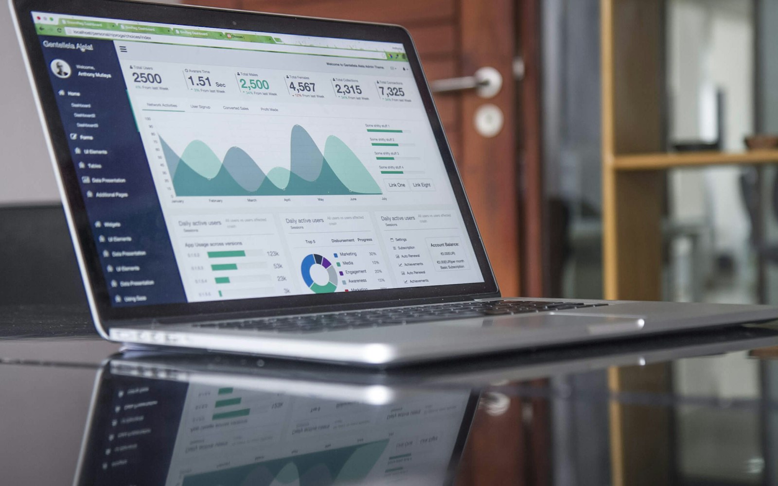 Business analytics dashboard displayed on a laptop